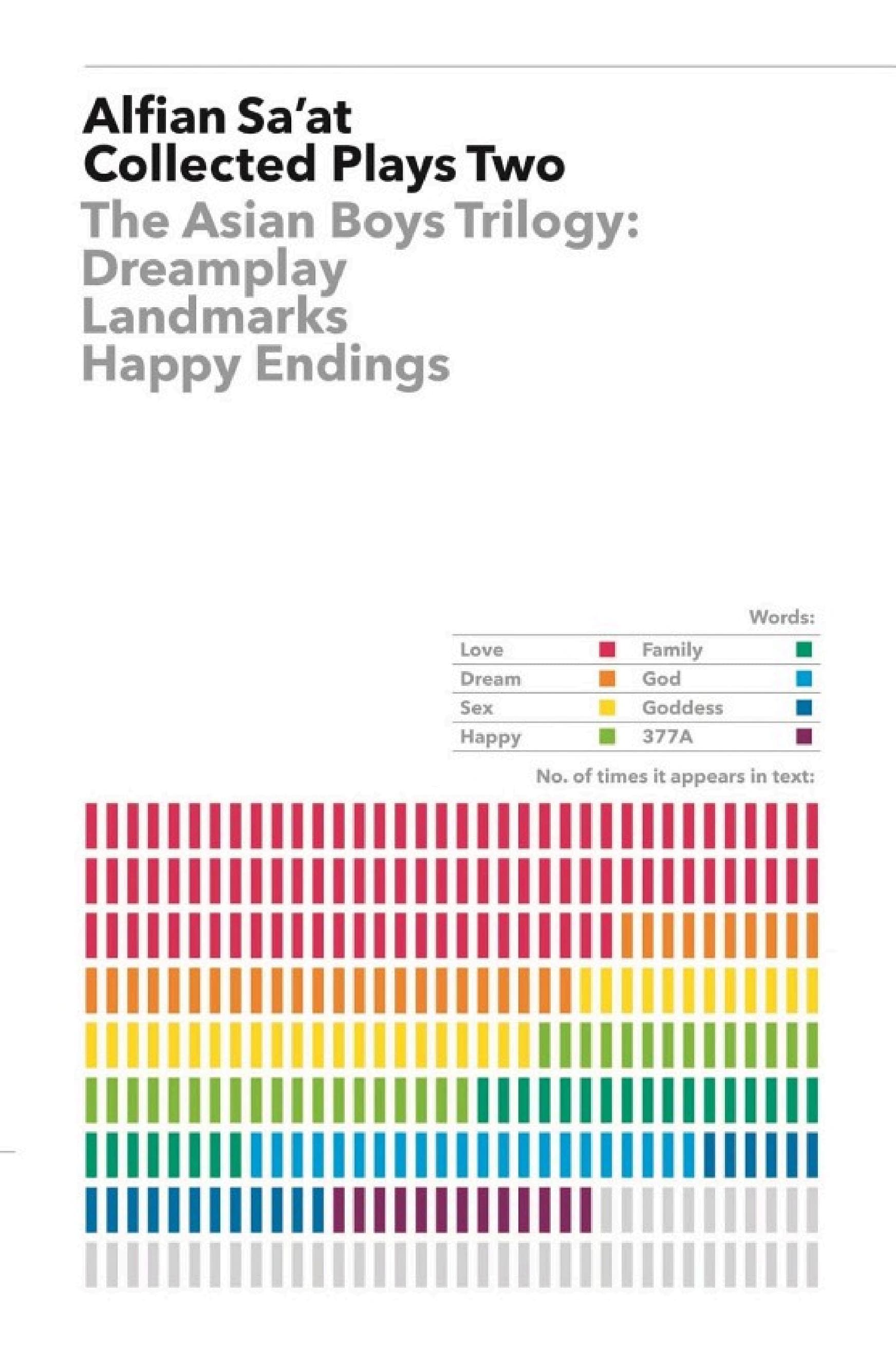 Cover of Collected Plays Two